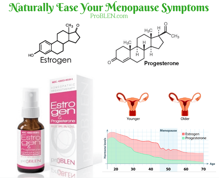 Article cover for 'Naturally Ease Your Menopause Symptoms' with a bottle of Estrogen and a diagram of Estrogen and Progesterone.