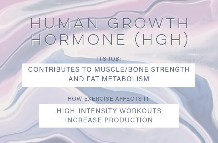 Article cover for 'Exercise and HGH' with faded colored patterns in the back and the job and affects of HGH. - proBLENopathy