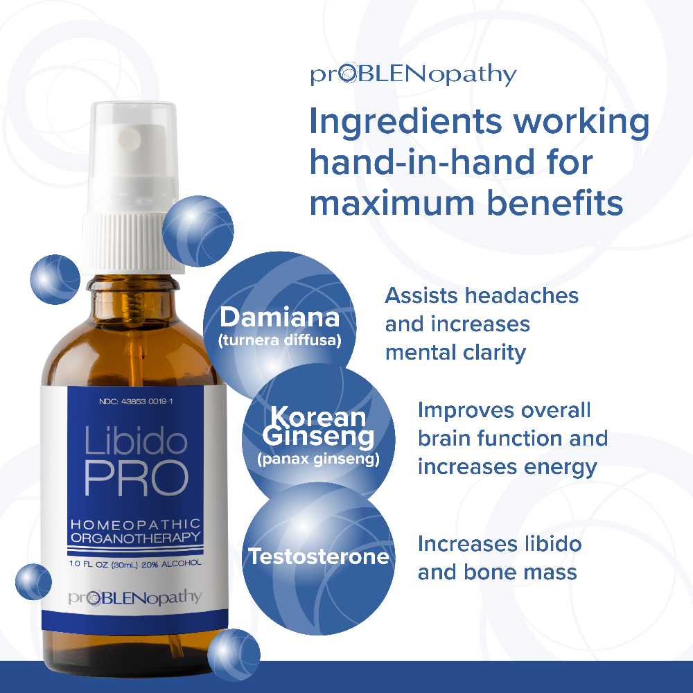 Bottle of LibidoPRO with ingredients listed on a white background.